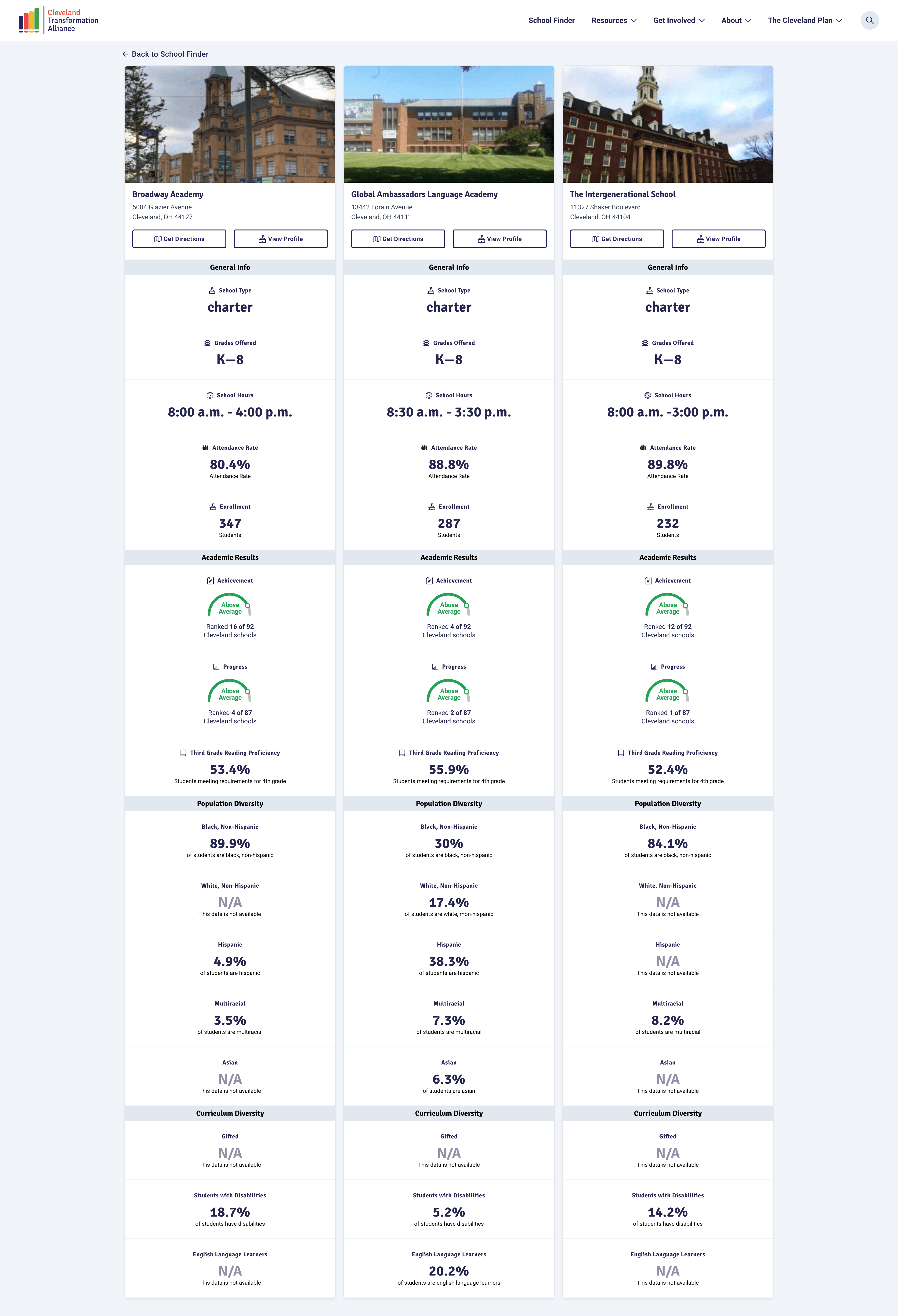 Scholl Comparison Chart